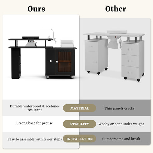 TTGIEET Manicure Table w/LED Light & Lamp, Nail Desk Nail Tech Table w/Dust Collector & Charging Station, Nail Station w/Acrylic Display Rack, Drawers & Glass Door Cabinet
